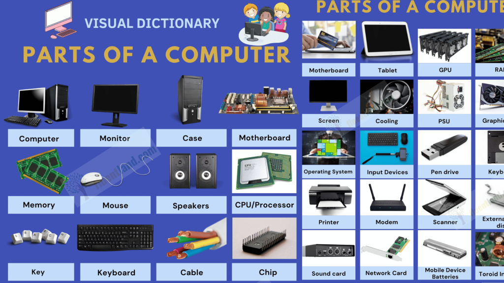 computer accessories images with name - Full list of Computer parts vocabulary - Fluent Land