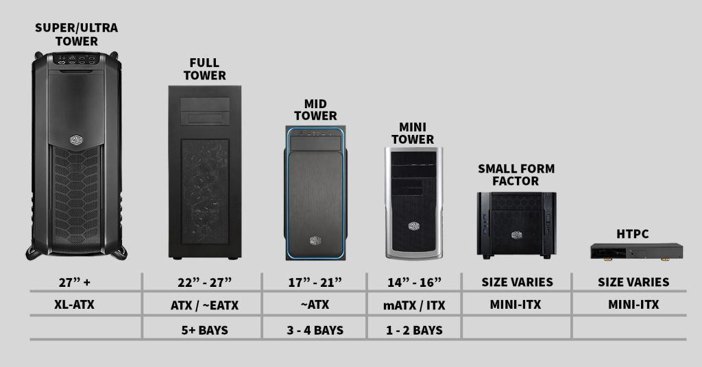 pc desktop sizes - How to Choose a PC Case: Everything to Consider ()