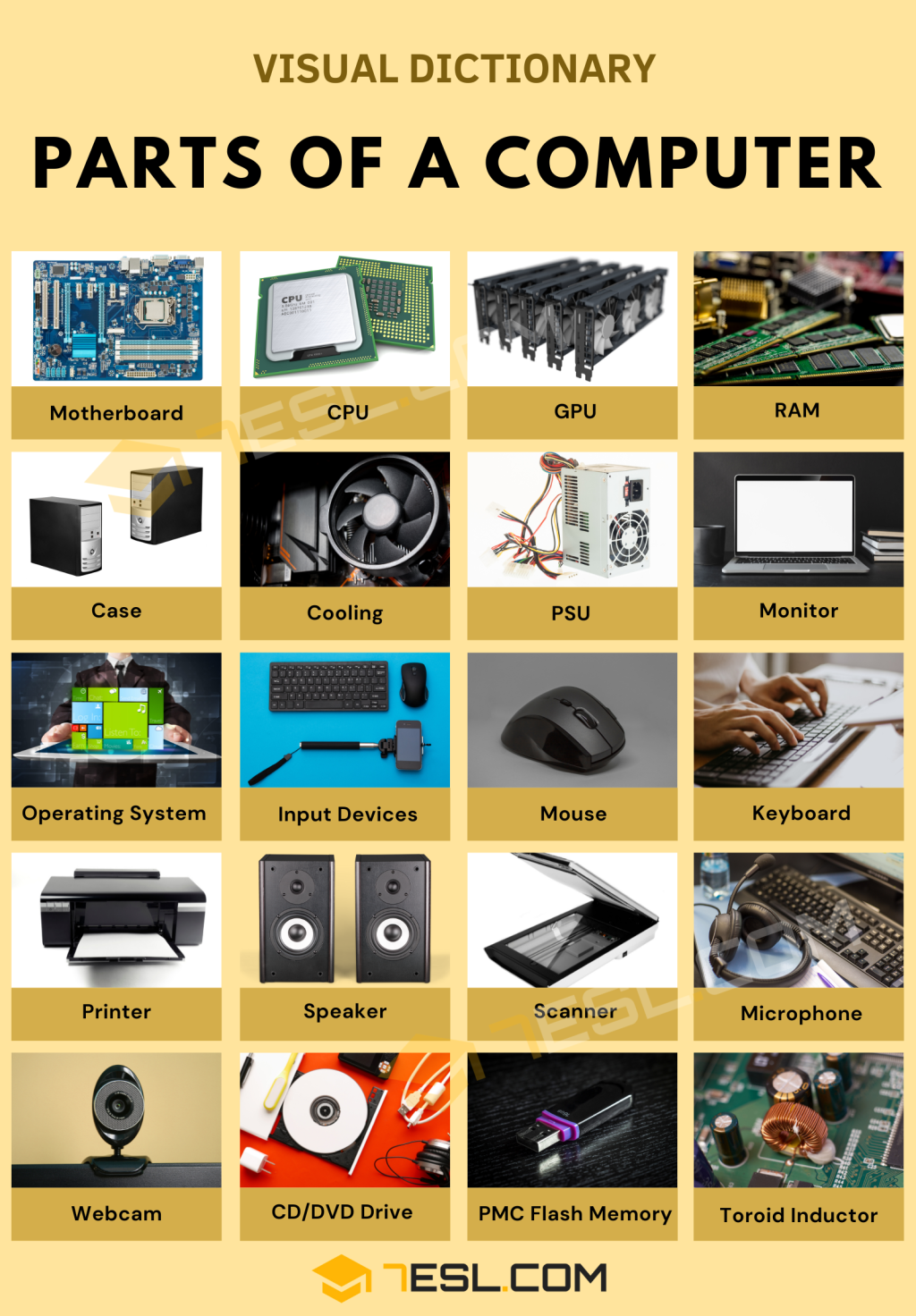 computer accessories name list - Parts of A Computer: List of  Computer Parts in English • ESL