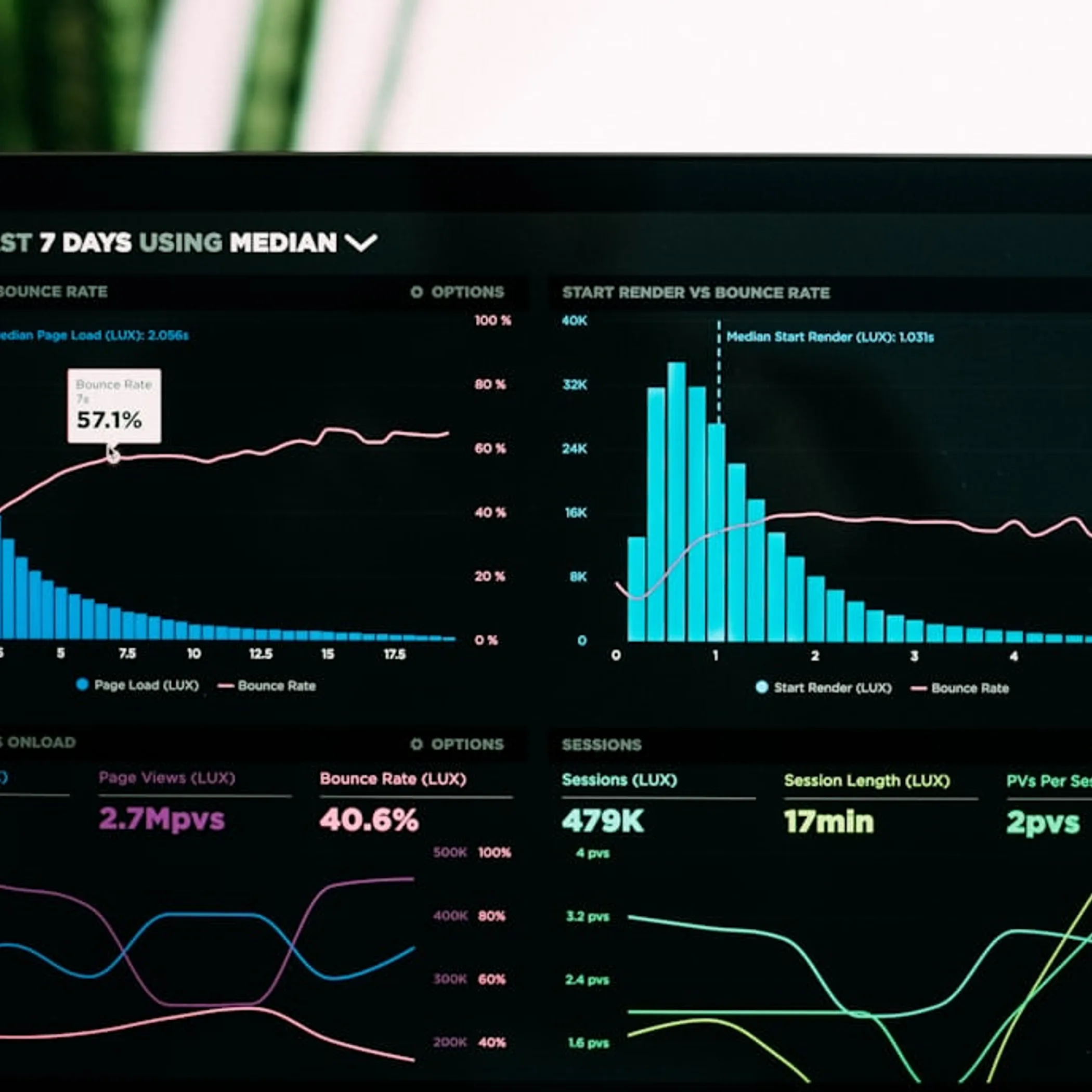 digital marketing data insights graph